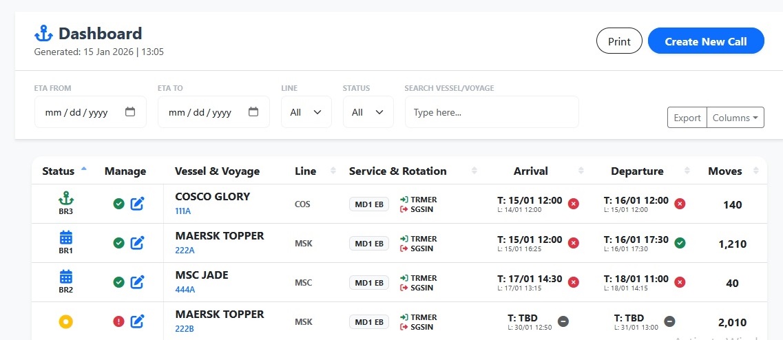 Dashboard Overview